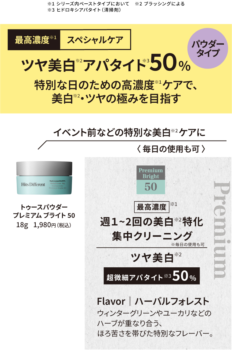 ツヤ美白 アパタイト 50% 特別な日のための高濃度ケアで、美白・ツヤの極みを目指す イベント前などの特別な美白ケアに トゥースパウダー プレミアム ブライト 50 18g 1,980円（税込）