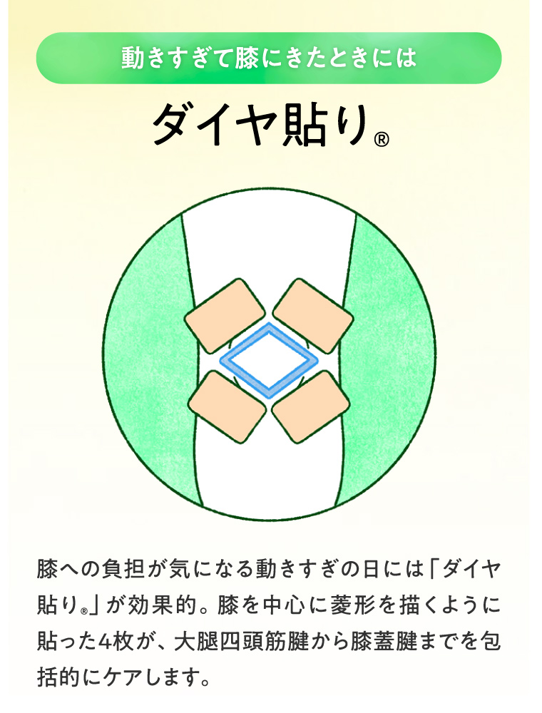 動きすぎて膝にきたときにはダイヤ貼り