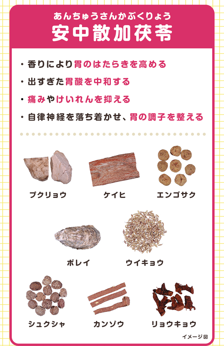 神経性胃炎、慢性胃炎を改善します