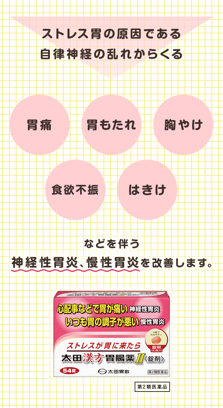 胃の不調の原因