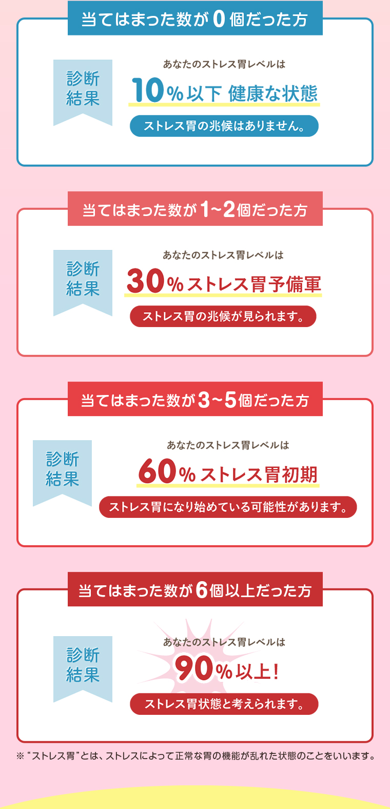 当てはまった数