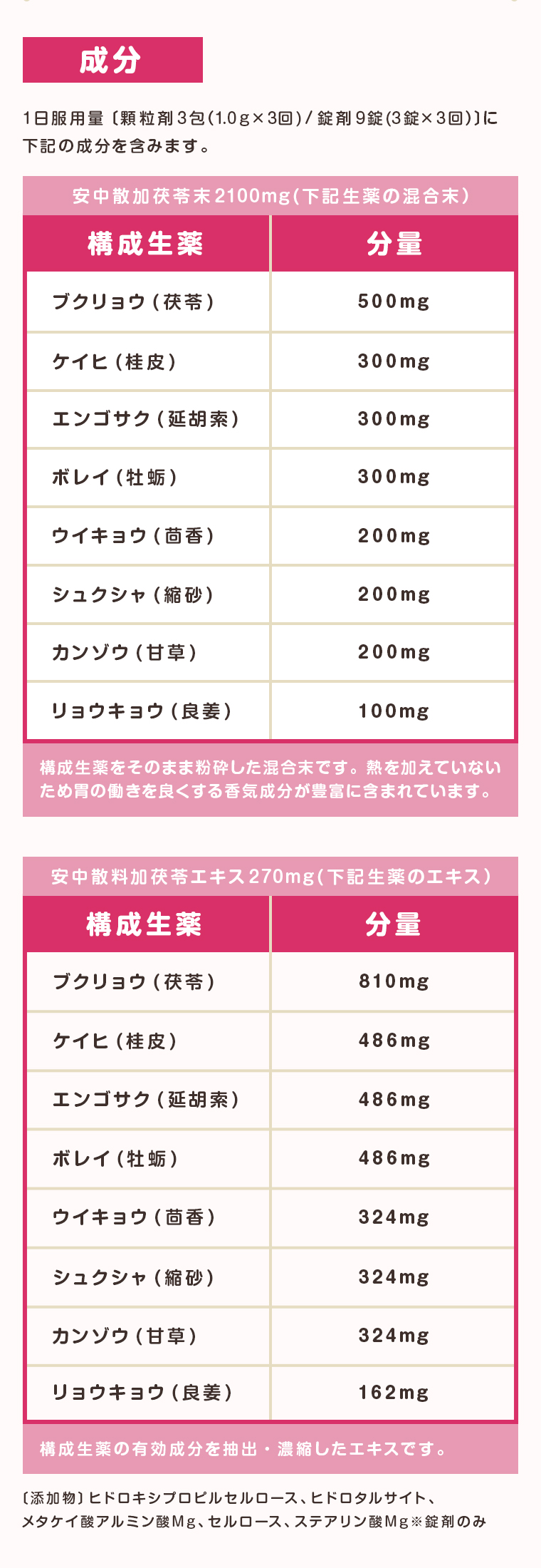 成分