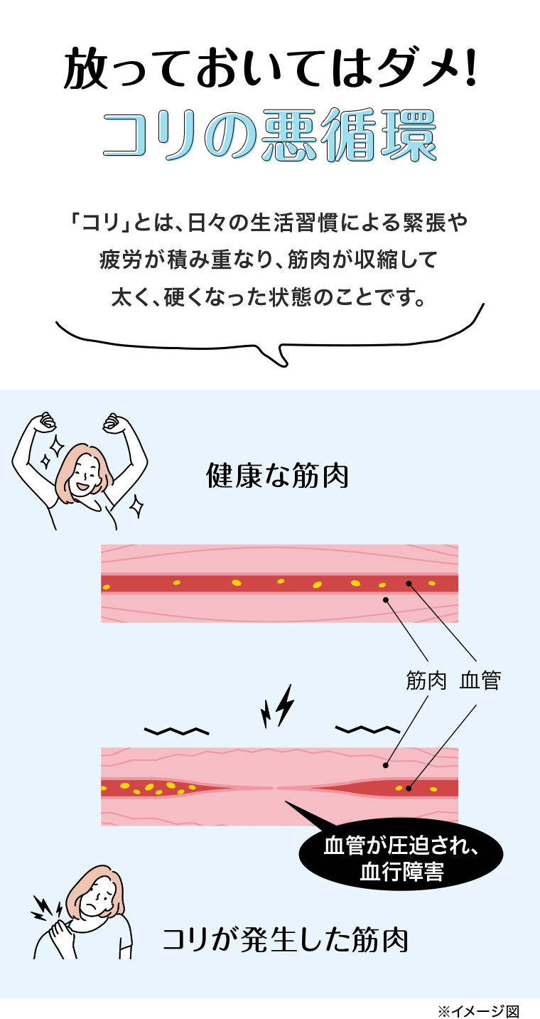 コリの悪循環