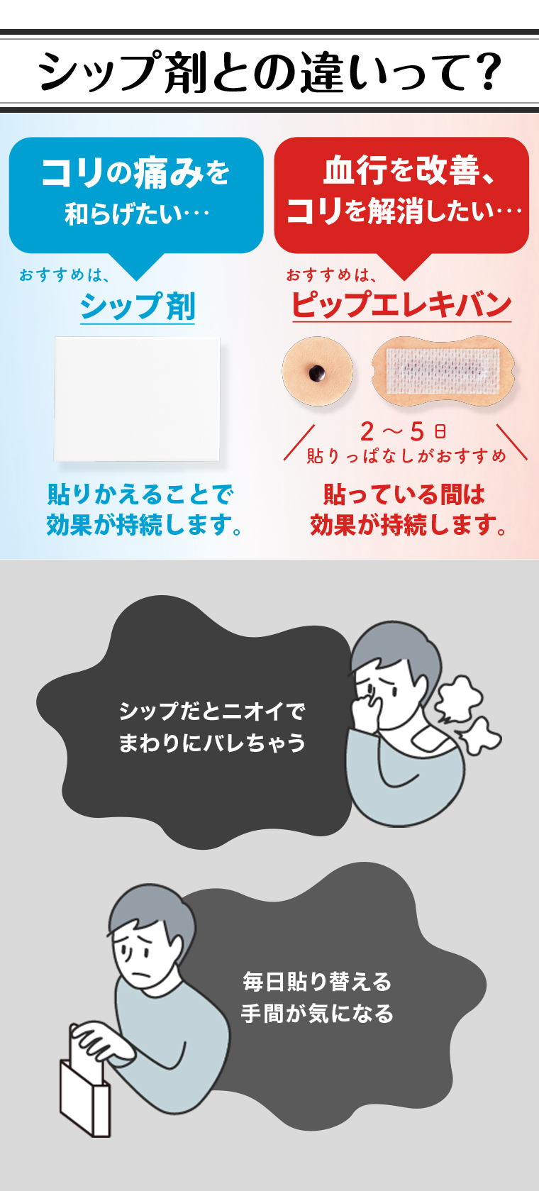 シップ剤との違いって？