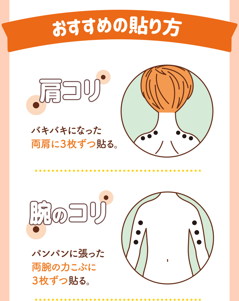 おすすめの貼り方