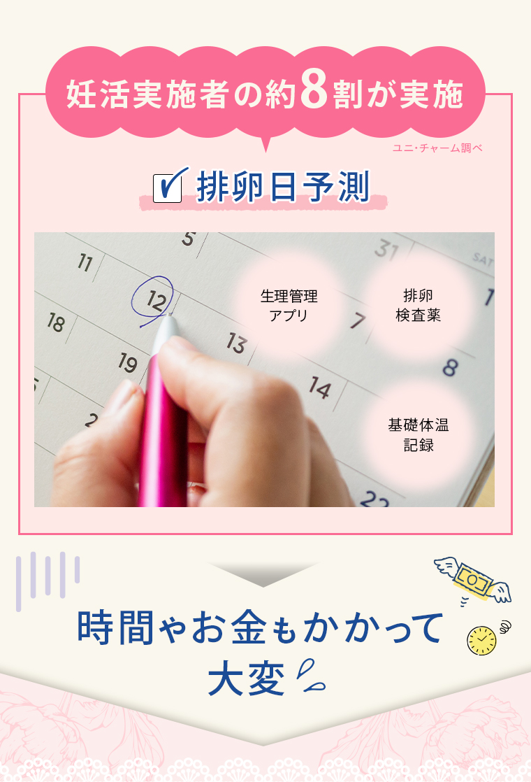 妊活実施者の約8割が実施