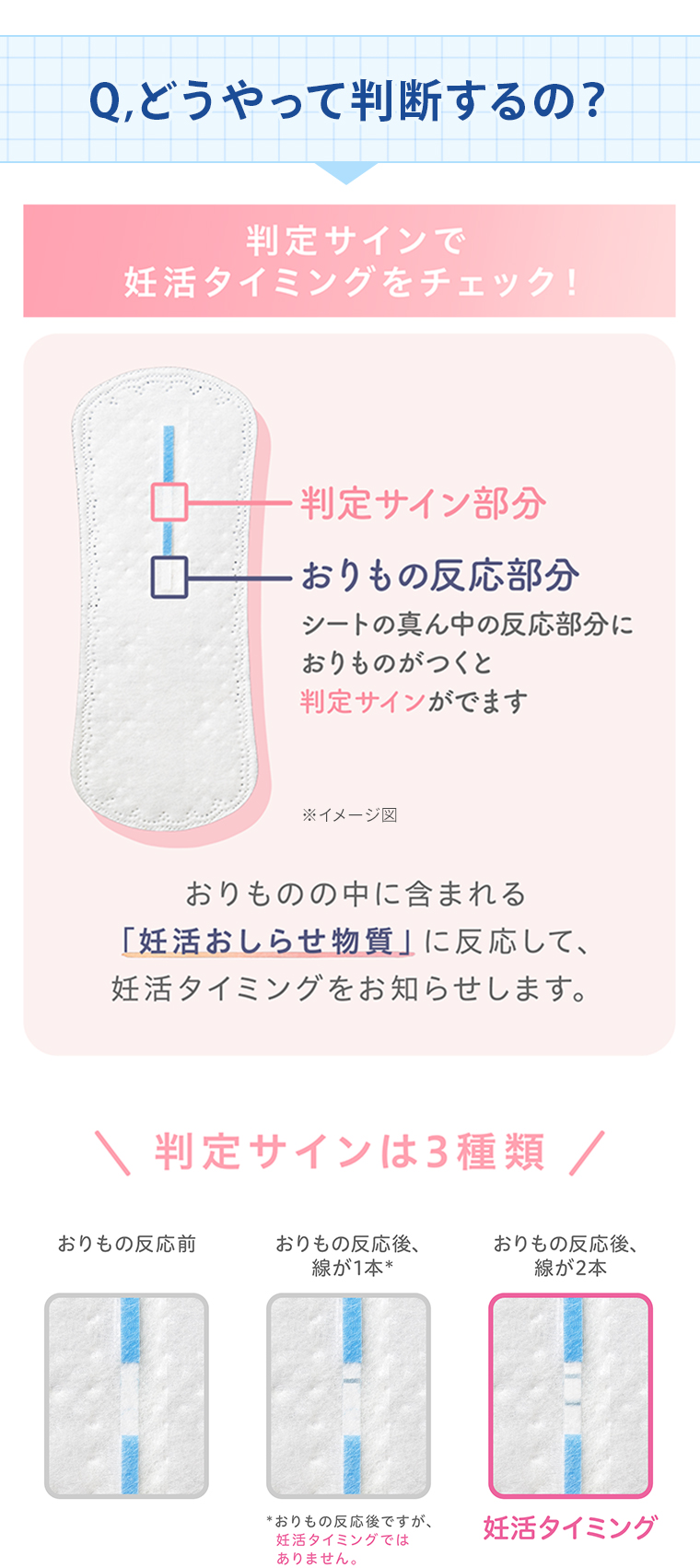 どうやって判断するの？