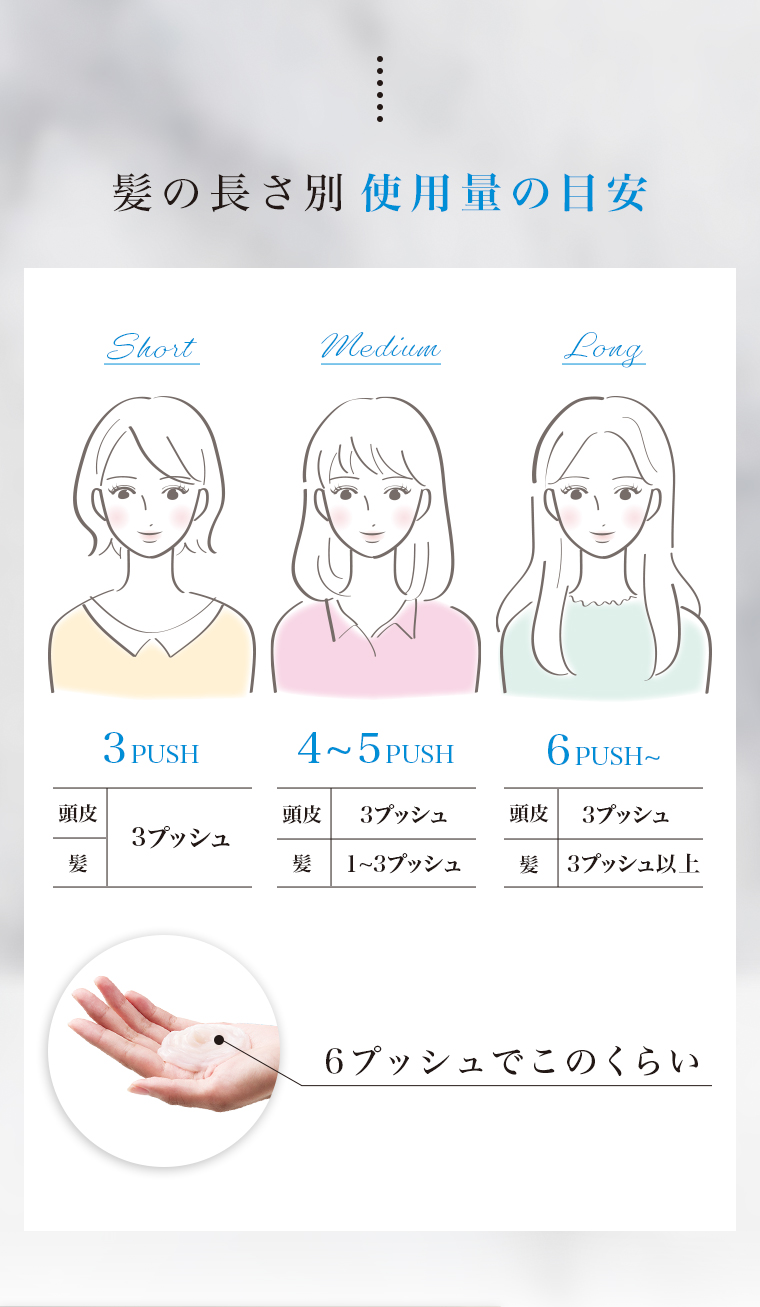 使用料の目安