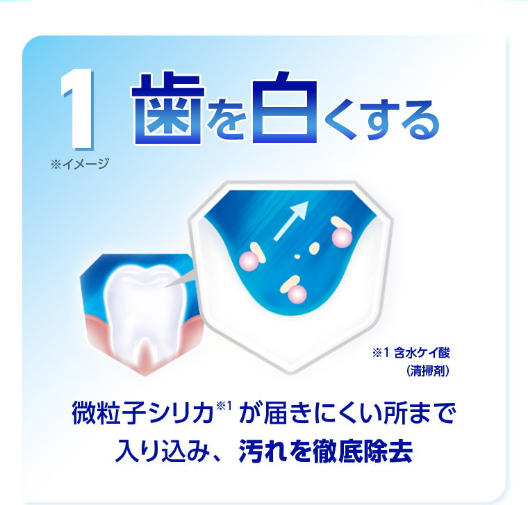 1 歯を白くする