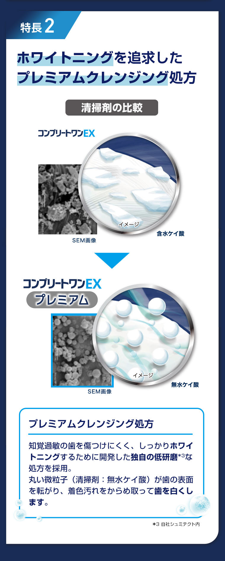 特長2 プレミアムクレンジング処方