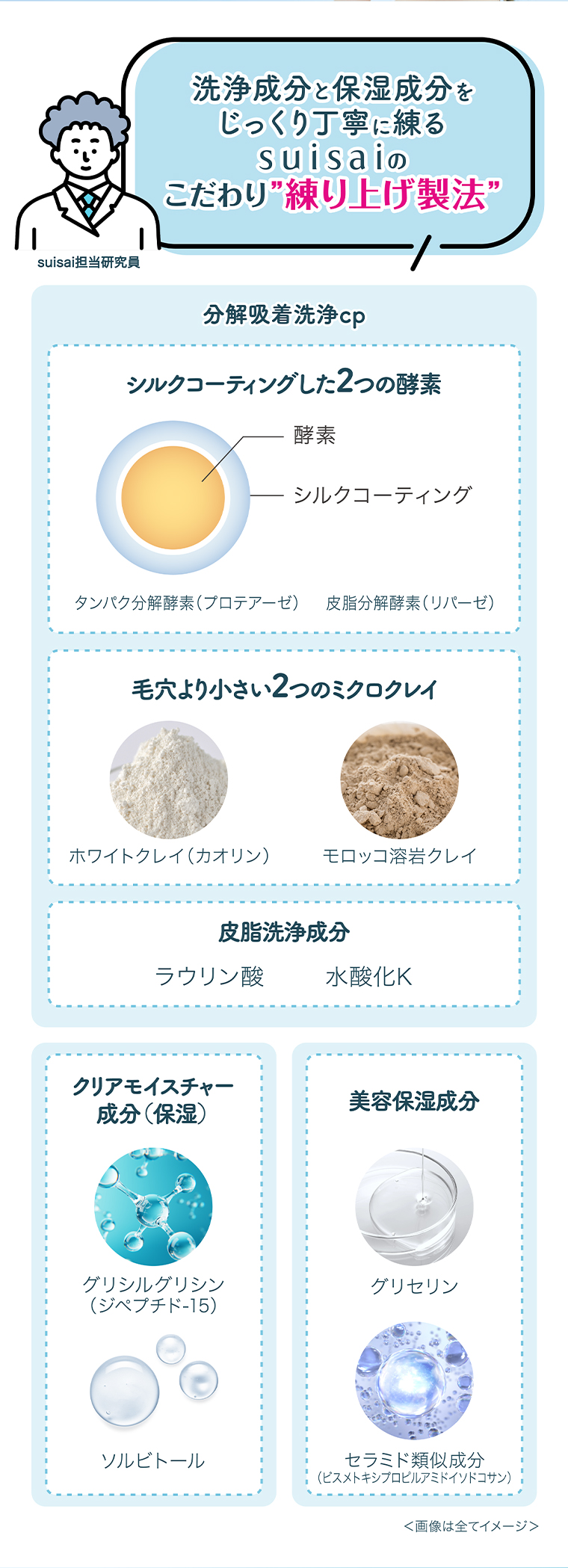 練り上げ製法