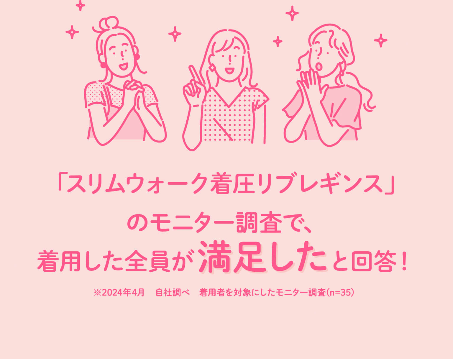 「スリムウォーク着圧リブレギンス」のモニター調査で、着用した全員が満足したと回答！