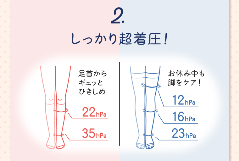 2しっかり超着圧