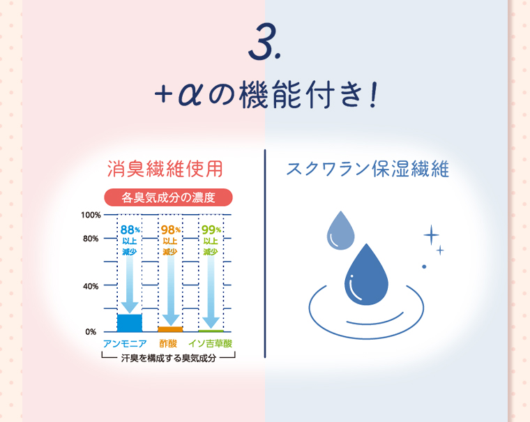 3+αの機能付き