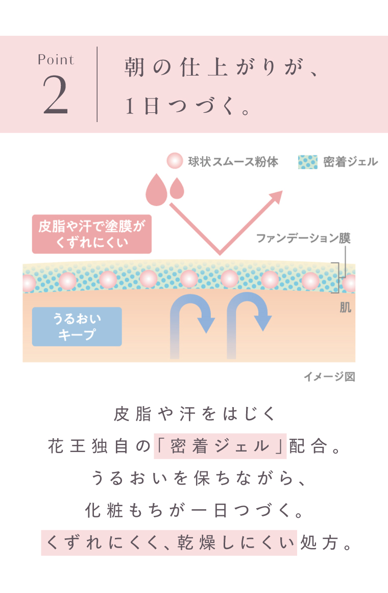 Point2 朝の仕上がりが、夜までつづく。