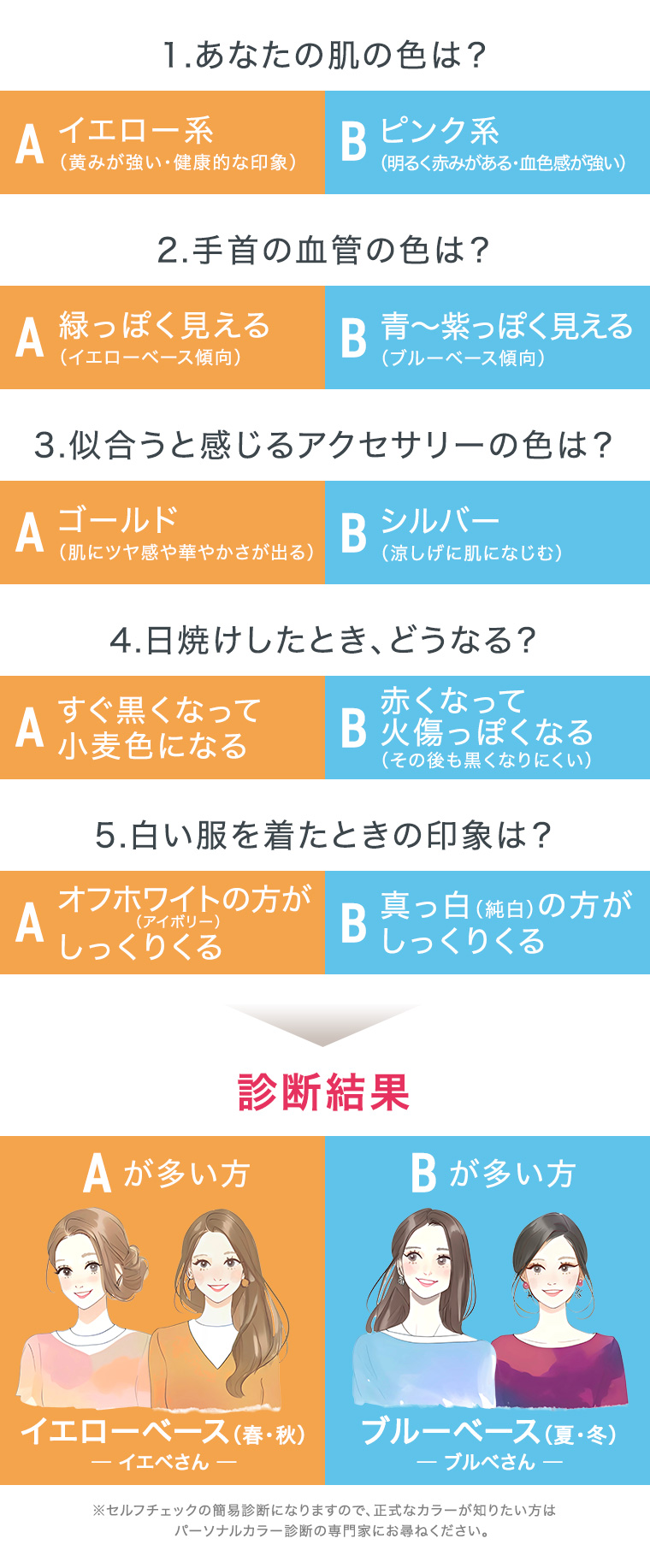 パーソナルカラー診断 セルフチェック