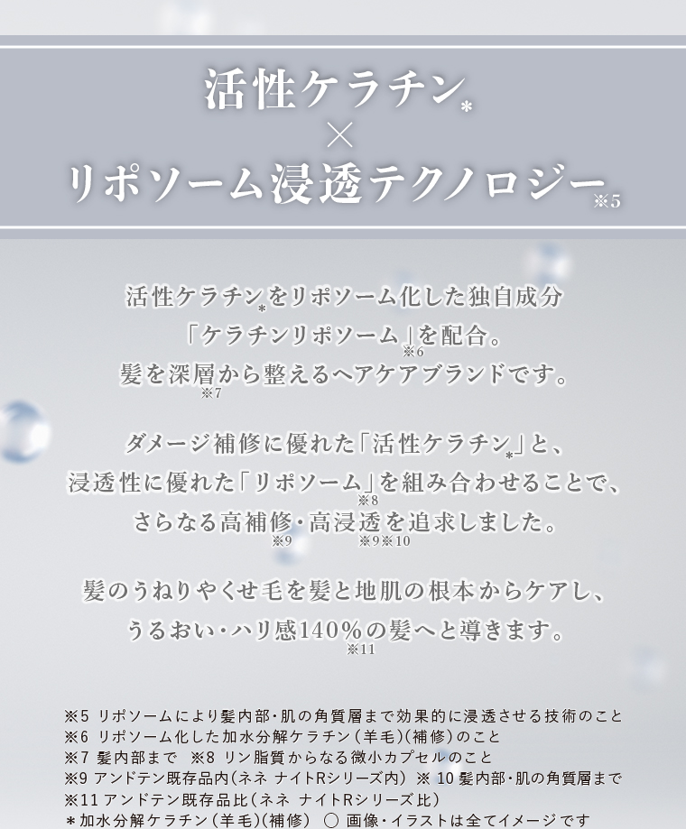 活性ケラチンxリポソーム浸透テクノロジー