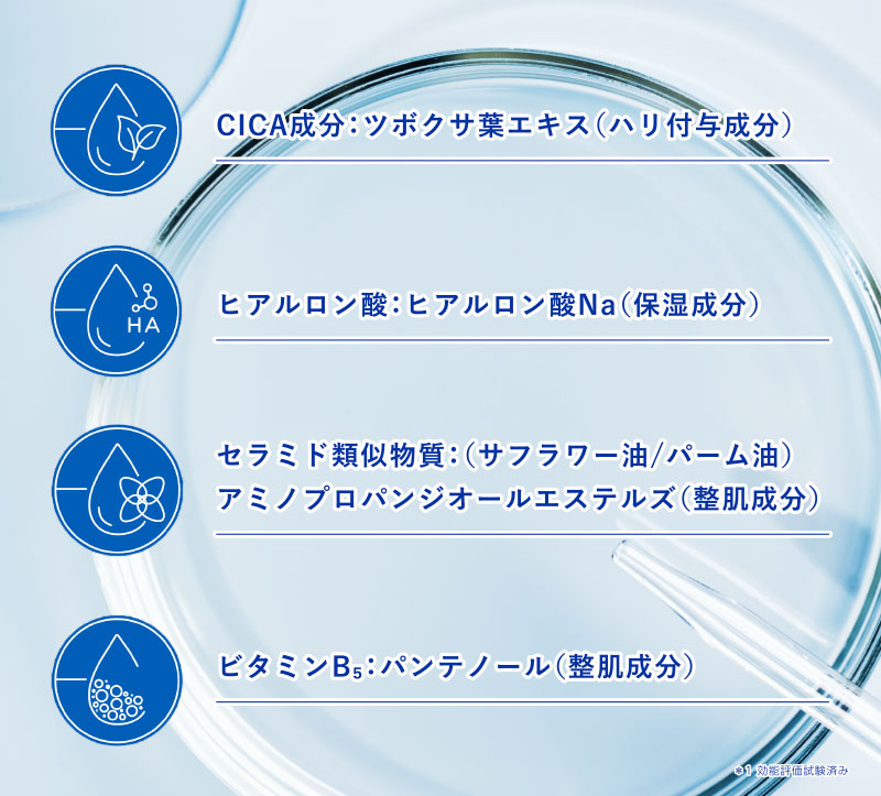 CICA成分：ツボクサ葉エキス（ハリ付与成分）　ヒアルロン酸：ヒアルロン酸Na（保湿成分）　セラミド類似物質：（サフラワー油/パーム油）　アミノプロパンジオールエステルズ（整肌成分）　ビタミンB₅：パンテノール（整肌成分）