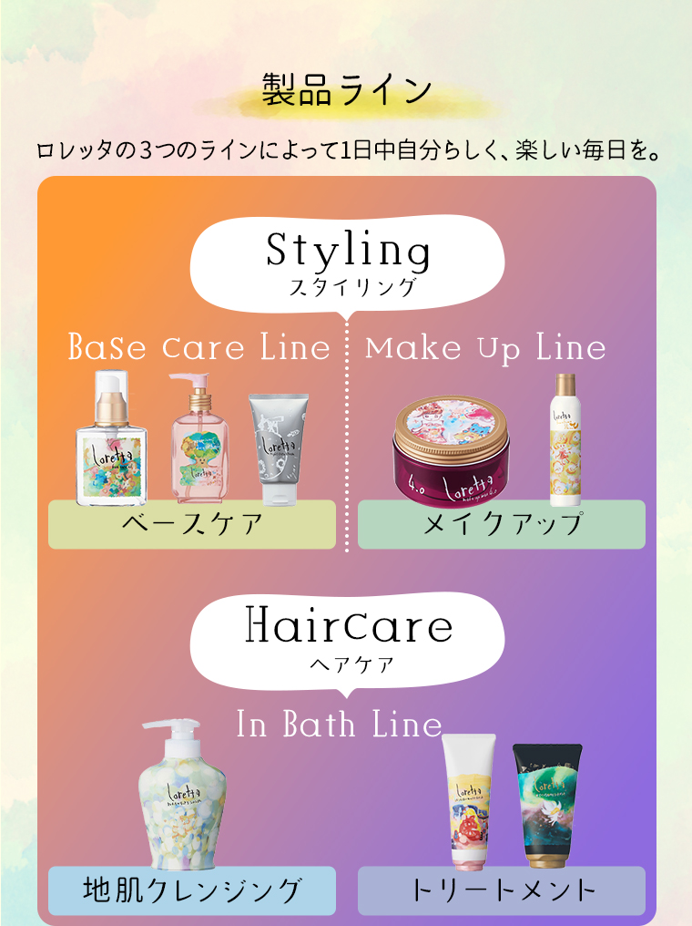 製品ライン