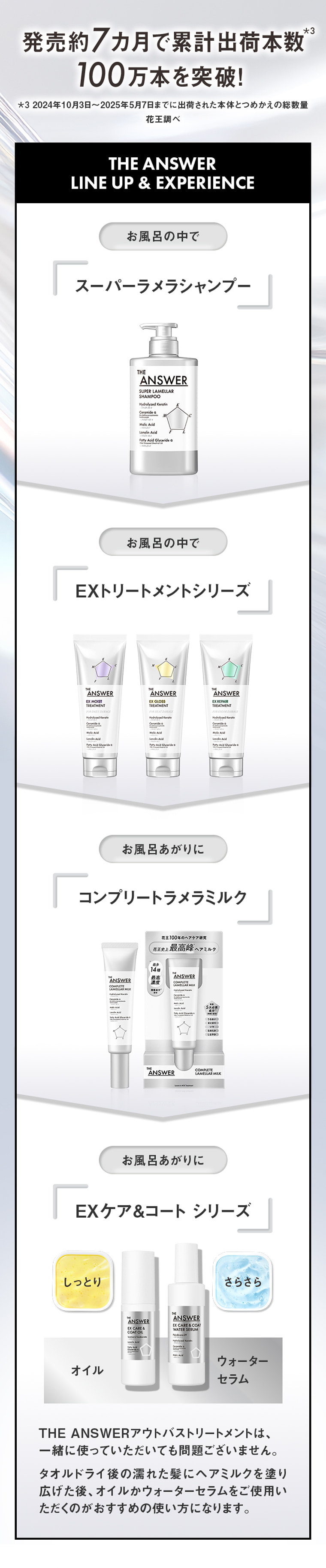 発売約7カ月で累計出荷本数100万本を突破！（2024年10月3日〜2025年5月7日までに出荷された本体とつめかえの総数量 花王調べ）THE ANSWER LINE UP & EXPERIENCE お風呂の中でスーパ―ラメラシャンプー お風呂の中でEXトリートメントシリーズ お風呂あがりにコンプリートラメラミルク お風呂あがりにEXケア&コートシリーズ THE ANSWERアウトバストリートメントは、一緒に使っていただいても問題ございません。タオルドライ後の濡れた髪にヘアミルクを塗り広げた後、オイルかウォーターセラムを使用いただくのがおすすめの使い方になります。