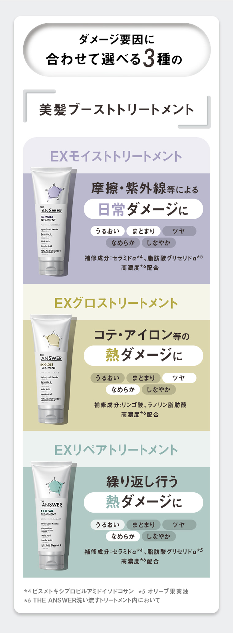 ダメージ要因に合わせて選べる3種の美髪ブーストトリートメント EXモイストトリートメント 摩擦・紫外線等による日常ダメージに うるおい まとまり ツヤ なめらか しなやか 補修成分：セラミドα、脂肪酸グリセリドα（オリーブ果実油） 高濃度配合 EXグロストリートメント コテ・アイロン等の熱ダメージに うるおい まとまり ツヤ なめらか しなやか 補修成分：リンゴ酸、ラノリン脂肪酸 高濃度配合 EXリペアトリートメント 繰り返し行う熱ダメージに うるおい まとまり ツヤ なめらか しなやか 補修成分：セラミドα、脂肪酸グリセリドα（オリーブ果実油） 高濃度配合