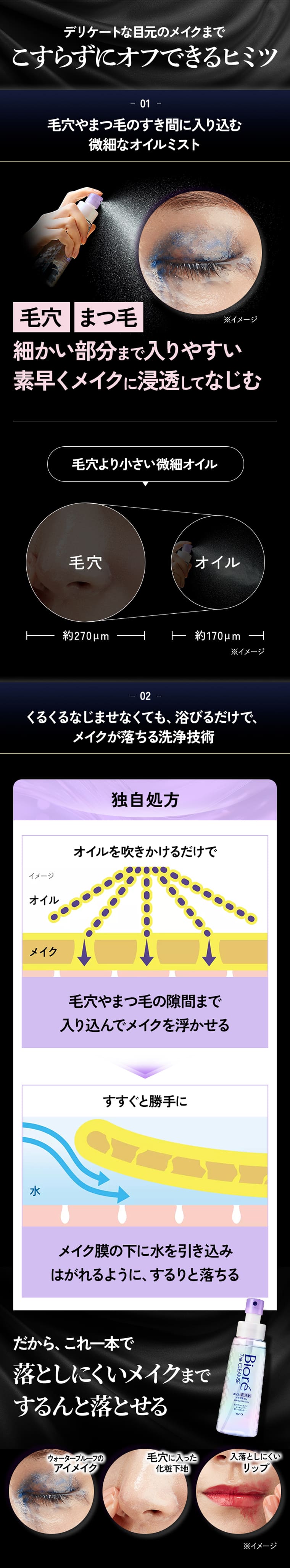デリケートな目元のメイクまでこすらずにオフできるヒミツ 毛穴やまつ毛のすき間に入り込む微細なオイルミスト 毛穴 まつ毛 細かい部分まで入りやすい素早くメイクに浸透してなじむ 毛穴より小さい微細オイル 毛穴約270μm オイル約170μm くるくるなじませなくても浴びるだけでメイクが落ちる洗浄技術 独自処方 オイルを吹きかけるだけで毛穴やまつ毛の隙間まで入り込んでメイクを浮かせる すぐと勝手に メイク膜の下に水を引き込みはがれるようにするりと落ちる だからこれ一本で落としにくいメイクまでするんと落とせる ウォータープルーフのアイメイク 毛穴に入った化粧下地 落としにくいリップ