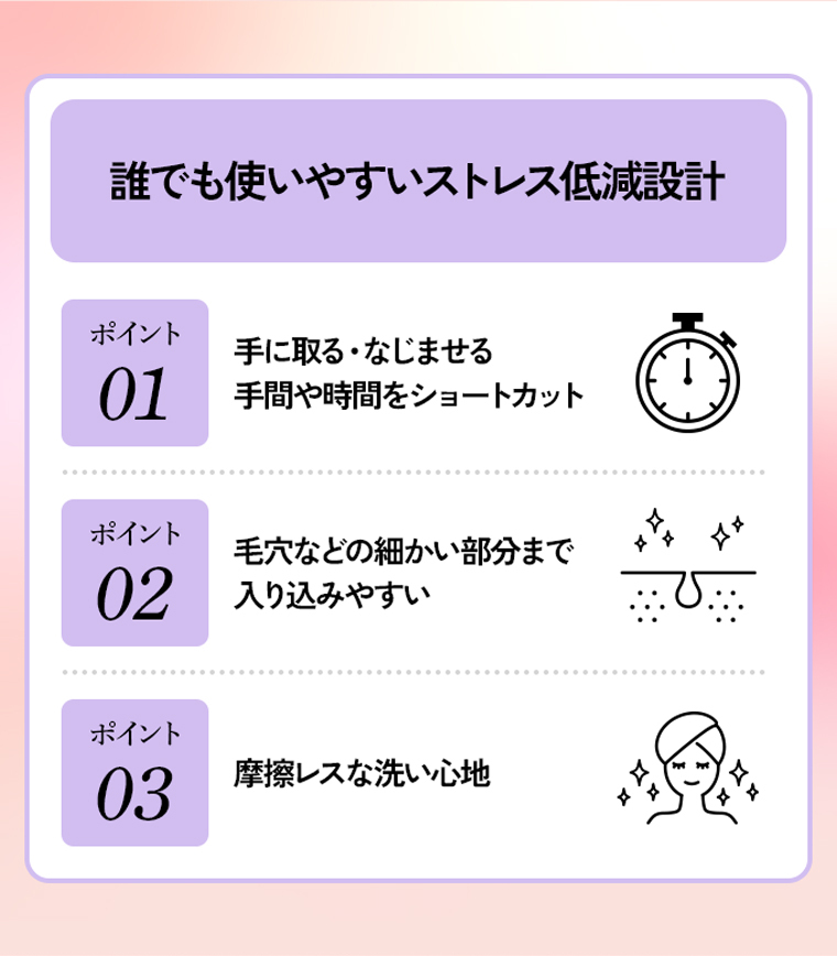 誰でも使いやすいストレス低減設計 ポイント01 手に取る・なじませる手間や時間をショートカット ポイント02 毛穴などの細かい部分まで入り込みやすい ポイント03 摩擦レスな洗い心地