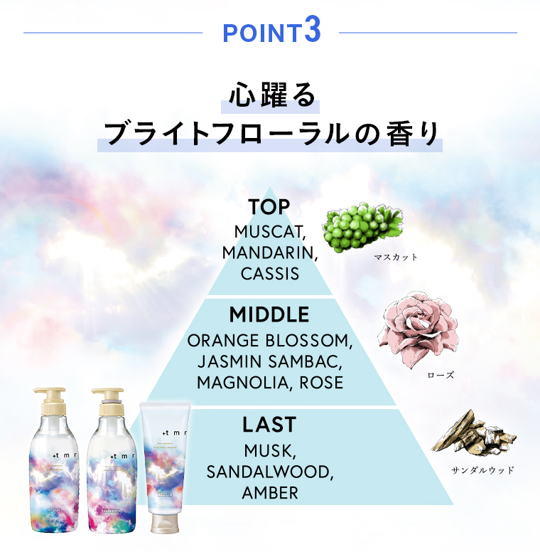 POINT03 ブライトフローラルの香り