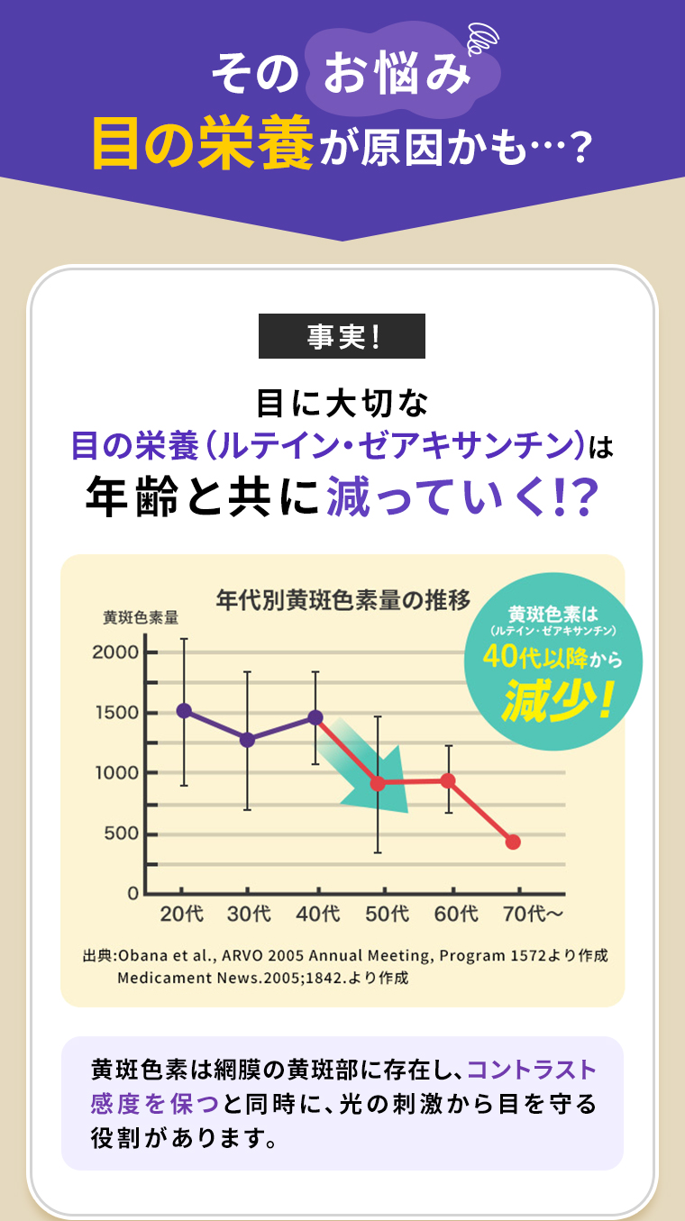 目の栄養が原因かも？ 事実