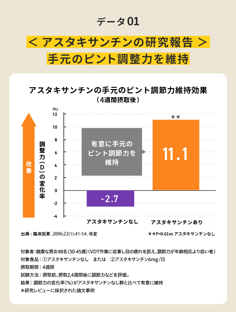 データ01 アスタキサンチン研究報告