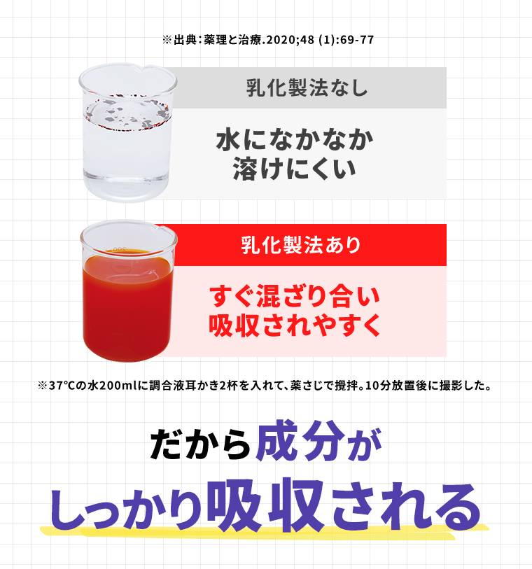 だから成分がしっかり吸収される