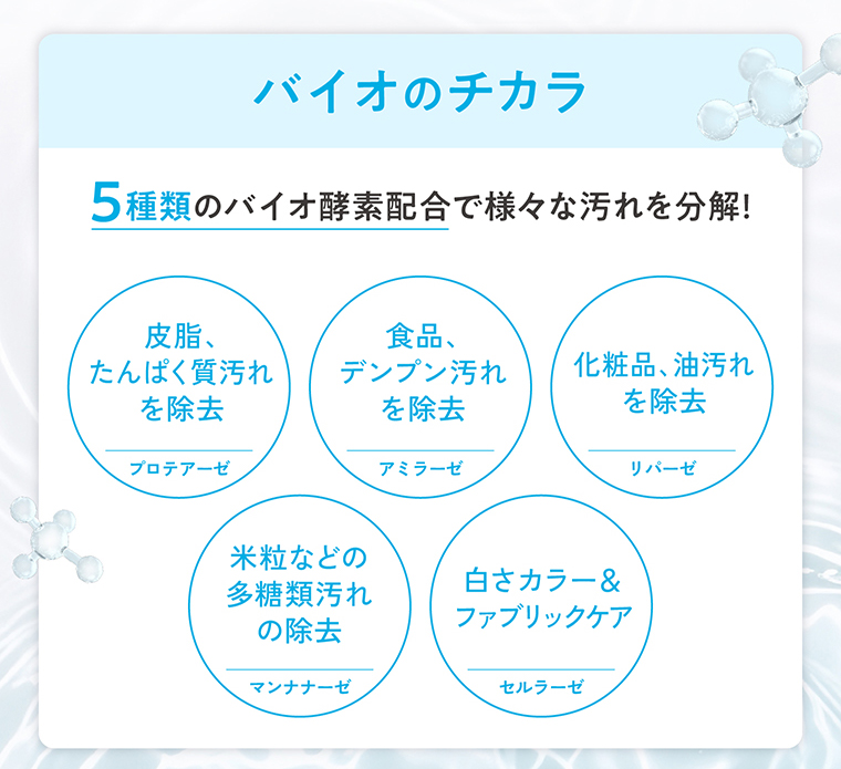 バイオのチカラ