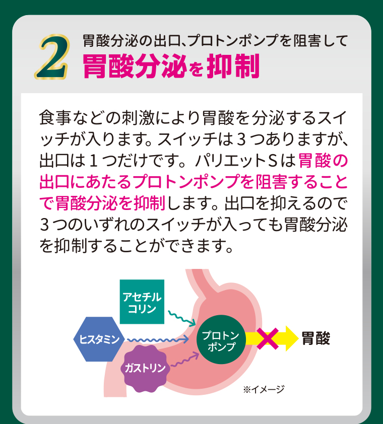2.胃酸分泌を抑制