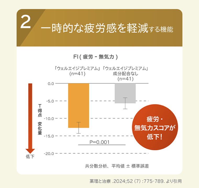 2 一時的な疲労感を軽減する機能