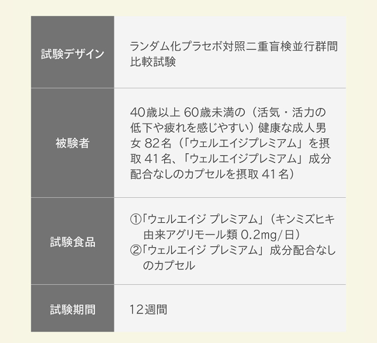 臨床試験詳細