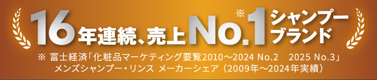 シャンプー 16年連続、売上No.1ブランド ※富士経済「化粧品マーケティング要覧20102024 No.2 2025 No.3」 メンズシャンプー・リンスメーカーシェア (2009年 2024年実績)