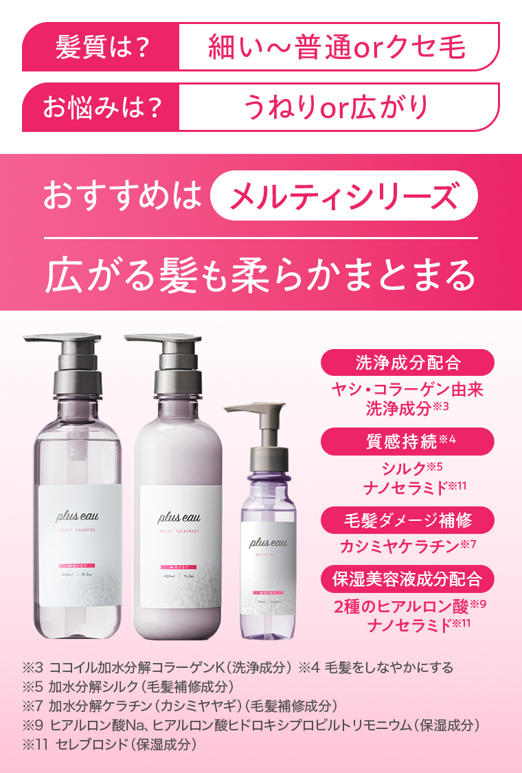 メルティシリーズ