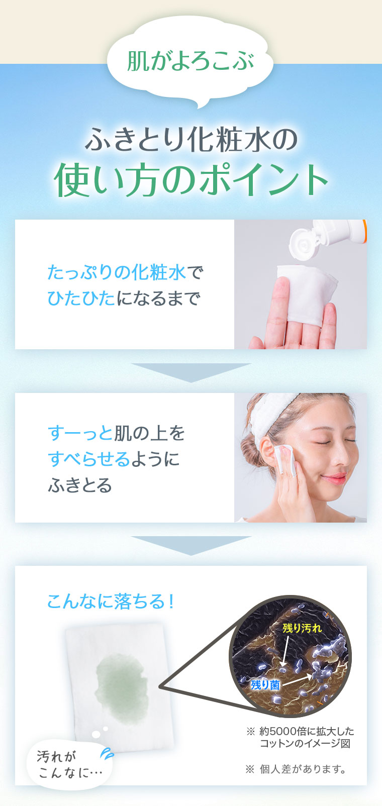 肌がよろこぶふきとり化粧水の使い方のポイント