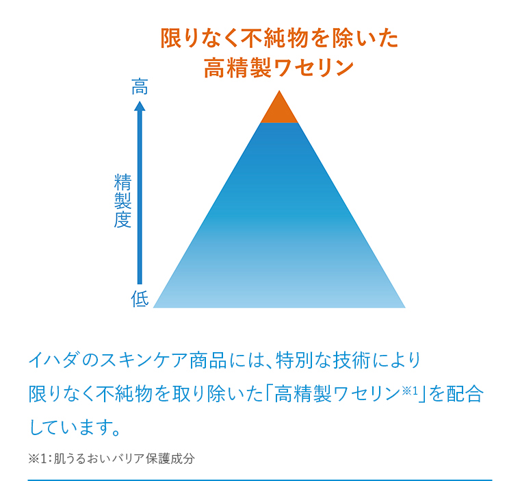 高精製ワセリン