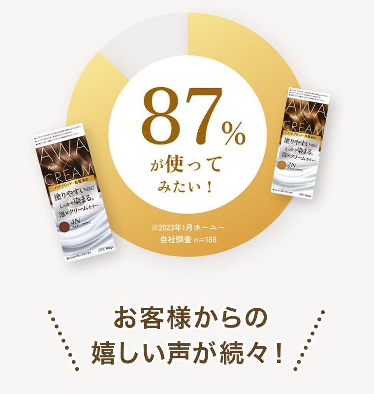 お客様からの嬉しい声が続々！