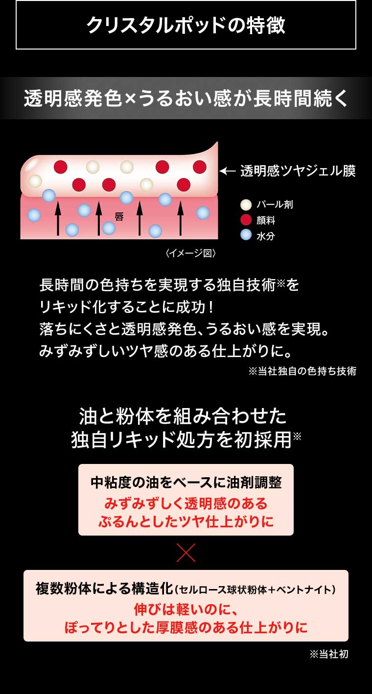 クリスタルポッドの特徴