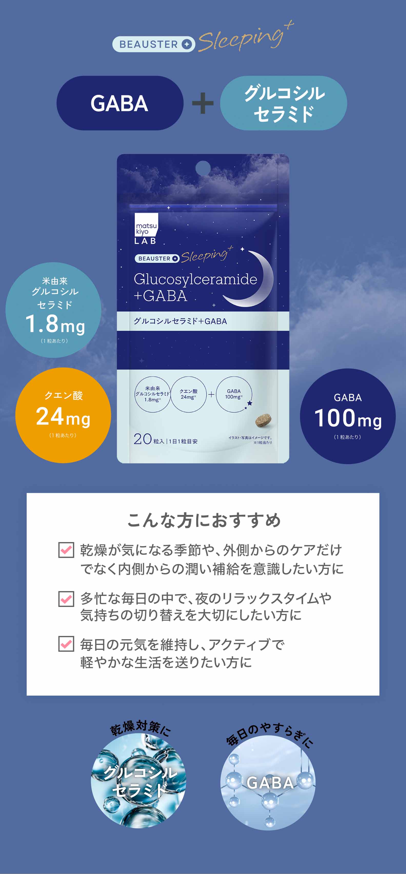GABA＋グルコシルセラミド