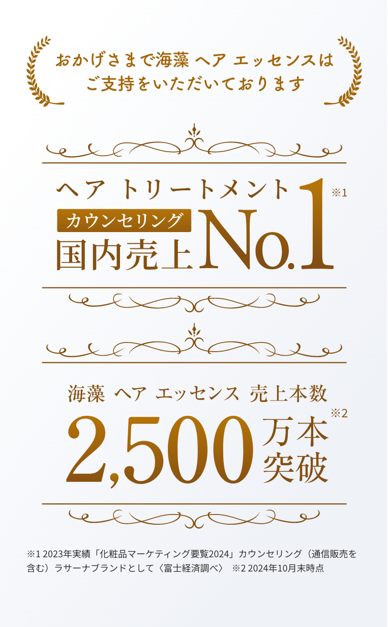 おかげさまで海藻 ヘア エッセンスはご支持をいただいております  ヘア トリートメント カウンセリング 国内売上 No.1※1  海藻 ヘア エッセンス 売上本数 2,500万本突破※2  ※1 2023年実績「化粧品マーケティング要覧2024」カウンセリング（通信販売を含む）ラサーナブランドとして〈富士経済調べ〉  ※2 2024年10月末時点
