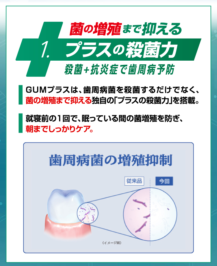 1　菌の増殖まで抑えるプラスの殺菌力