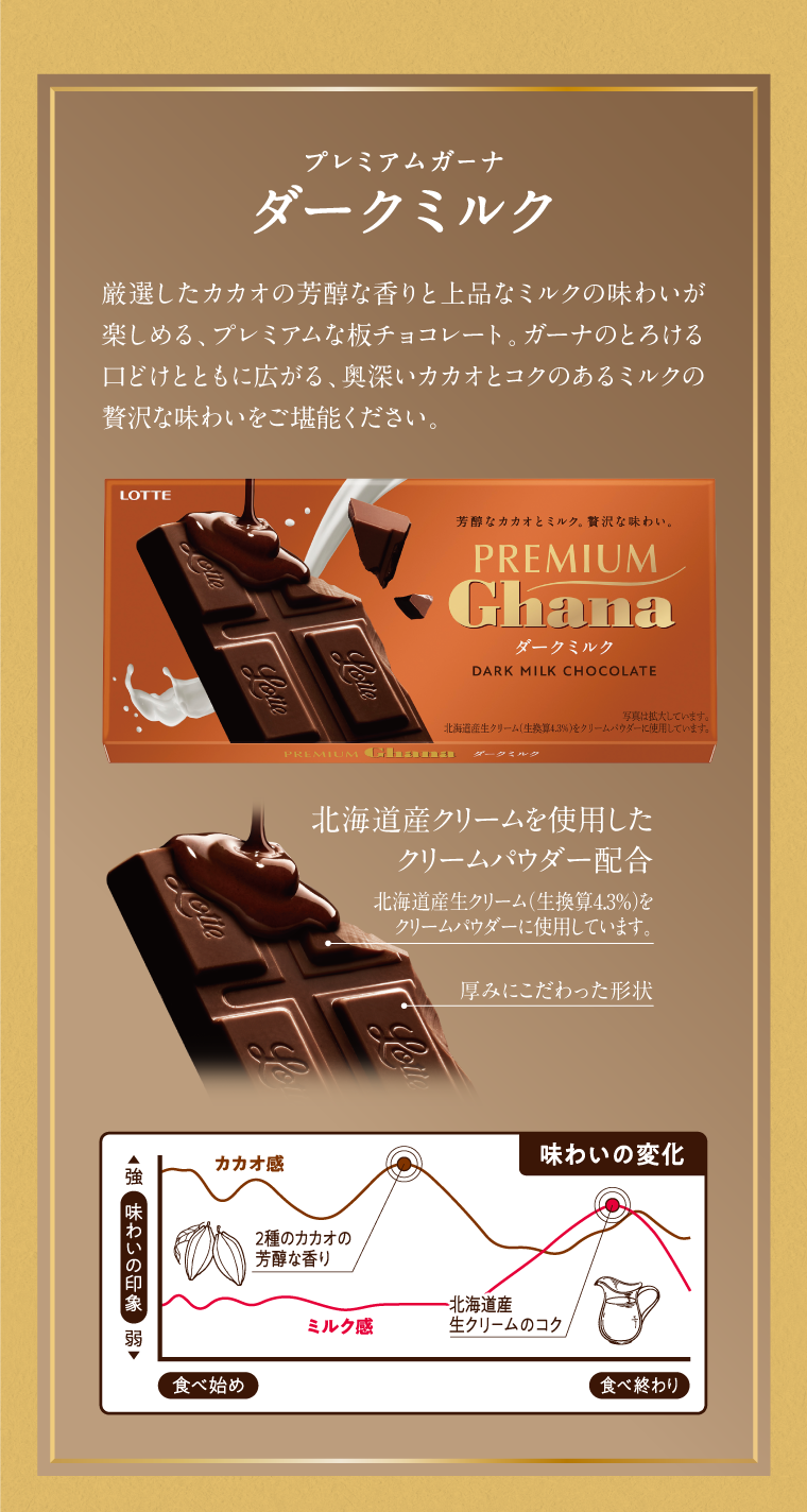プレミアムガーナ ダークミルク