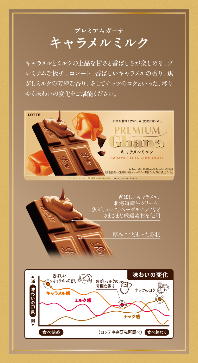 プレミアムガーナ キャラメルミルク