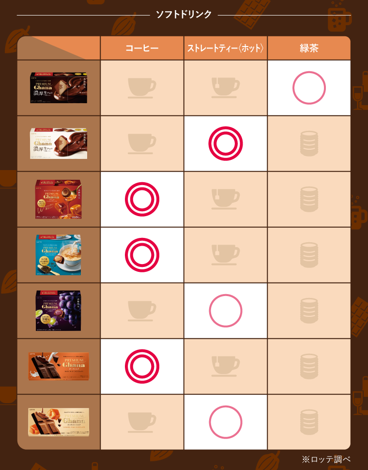 ソフトドリンク