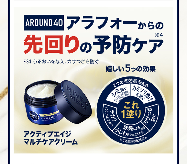 アラフォーからの先回りの予防ケア