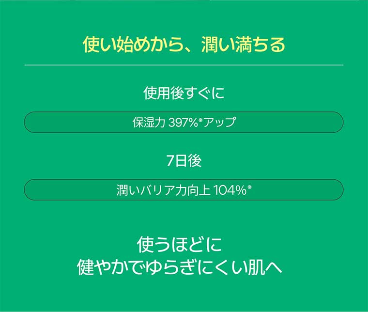 使い始めから、潤い満ちる