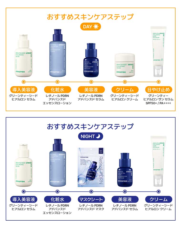 おすすめスキンケアステップ